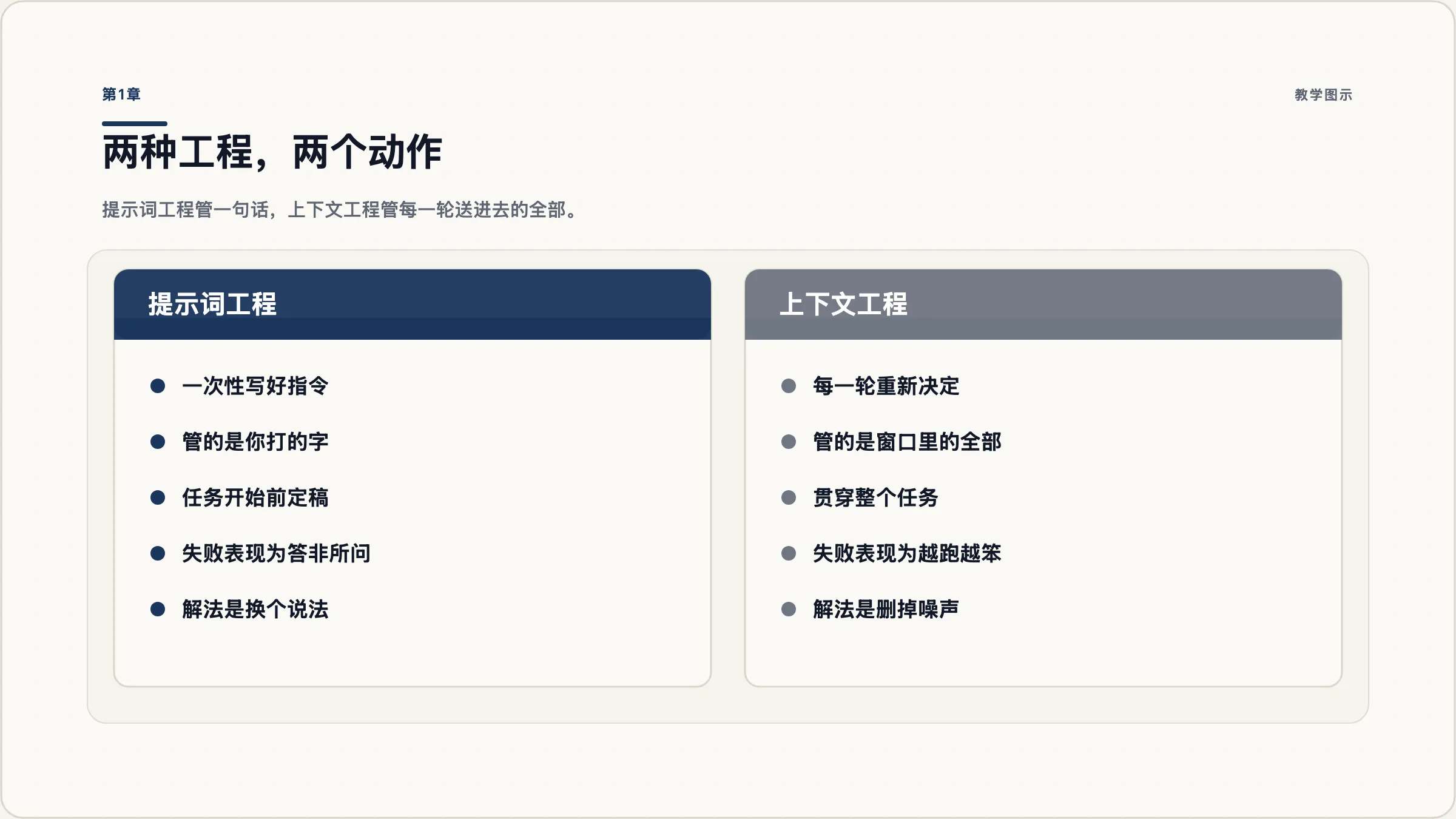 第1章：储物间 vs 注意力预算