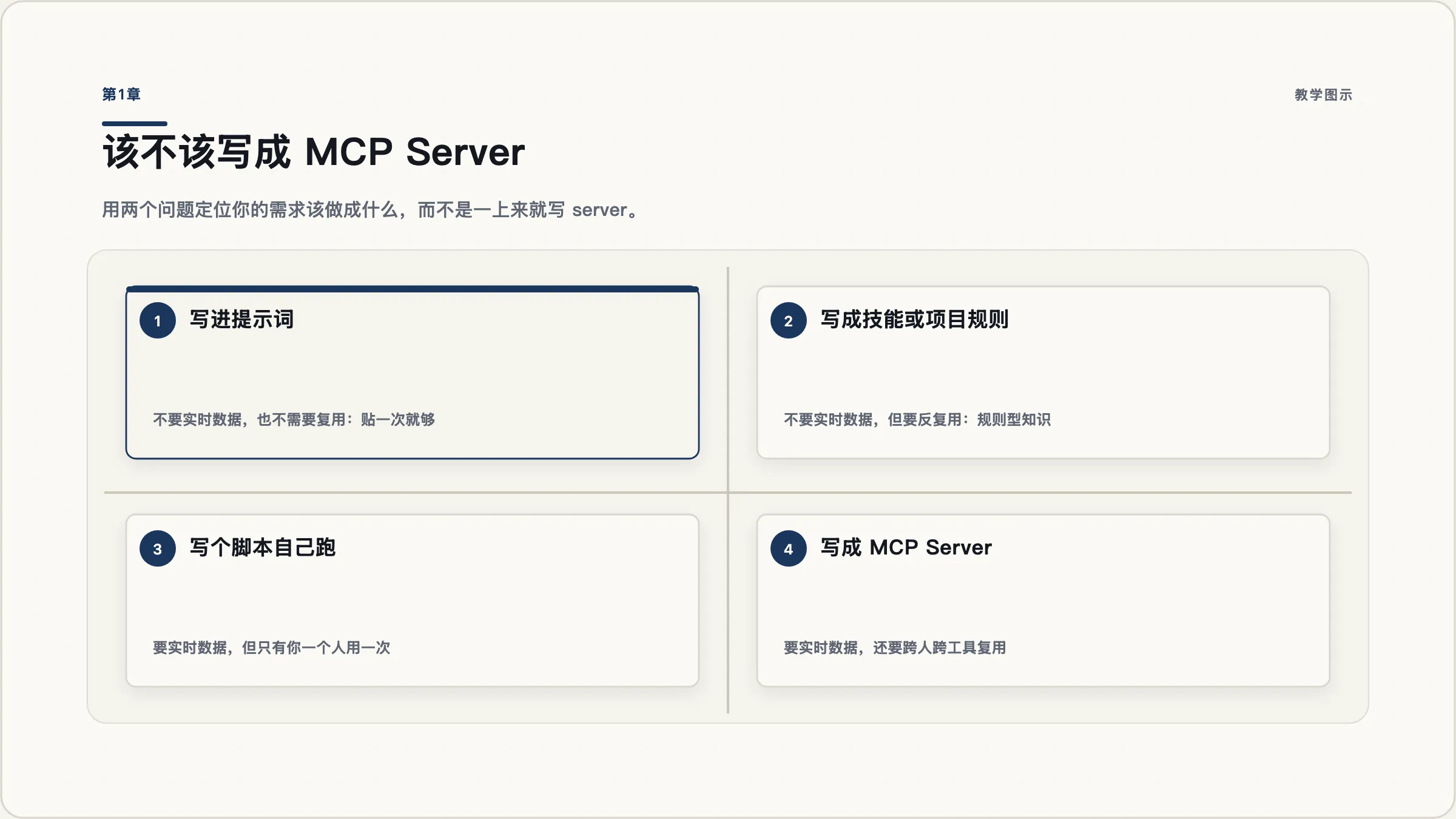 第1章:先决定:这件事值不值得写成 MCP Server