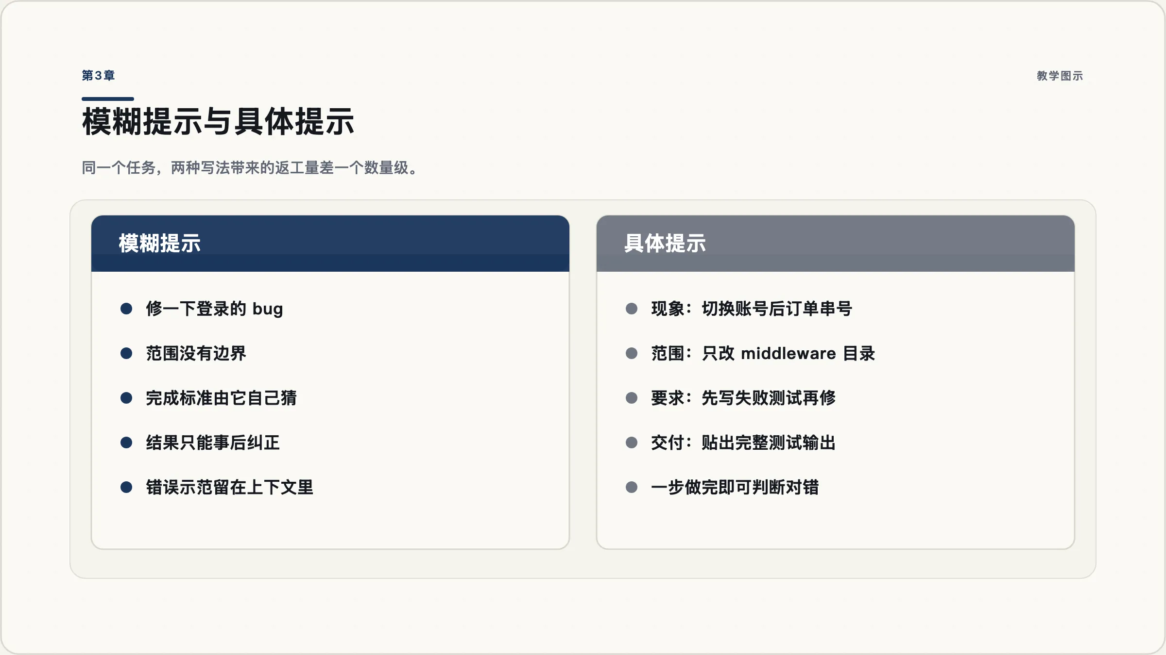 第3章:模糊提示与具体提示的差别