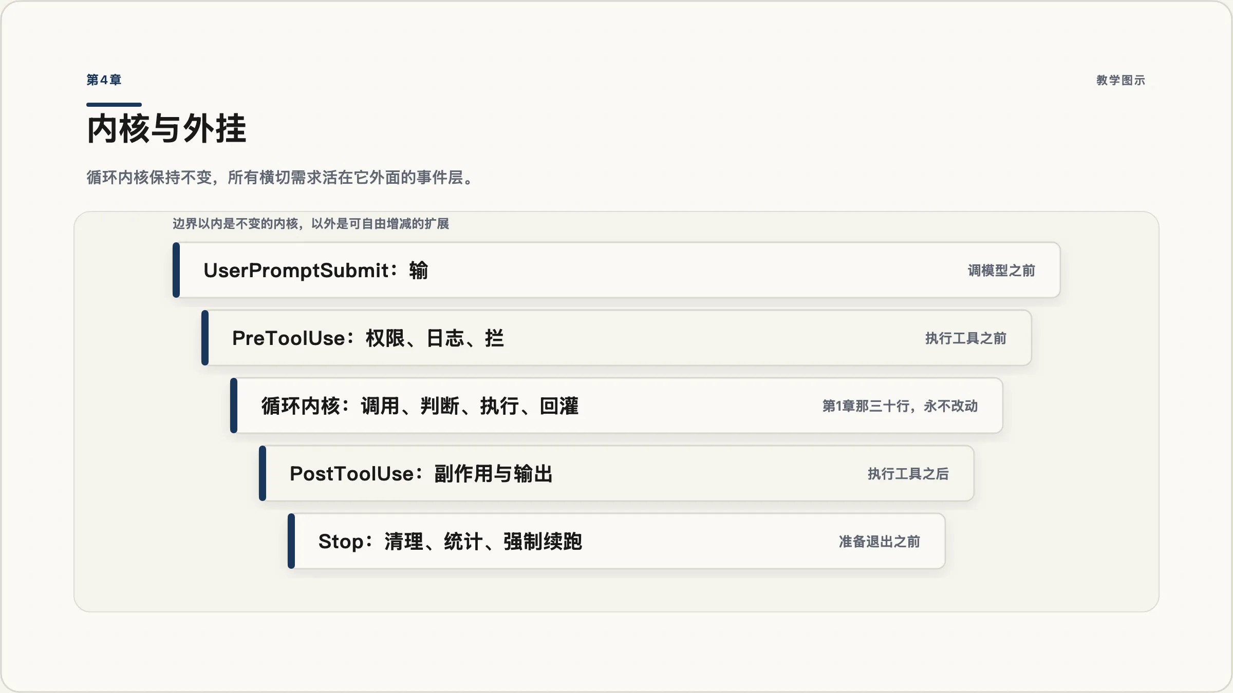 第4章:内核与外挂