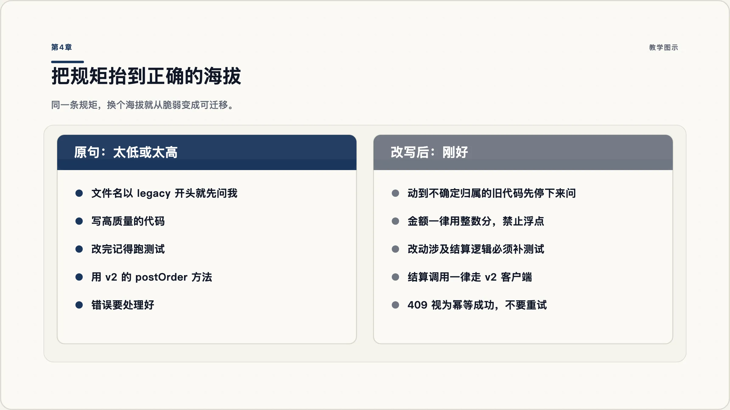第4章：系统提示的海拔轴