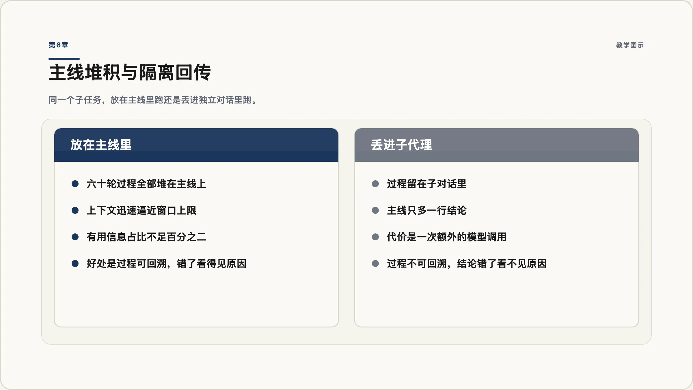 第6章：主线堆积 vs 隔离回传