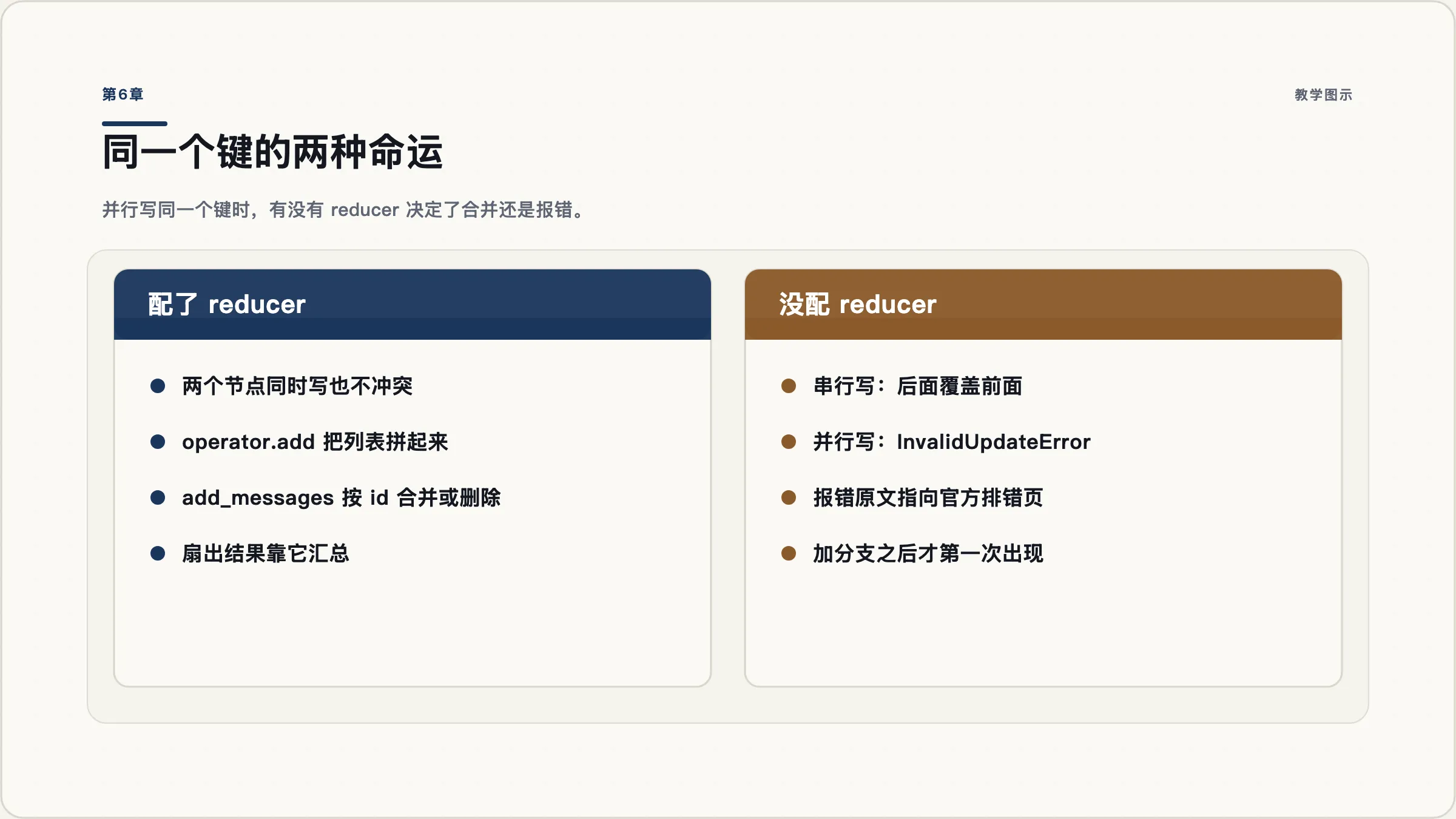 第6章：状态与 reducer：合并规则决定一切