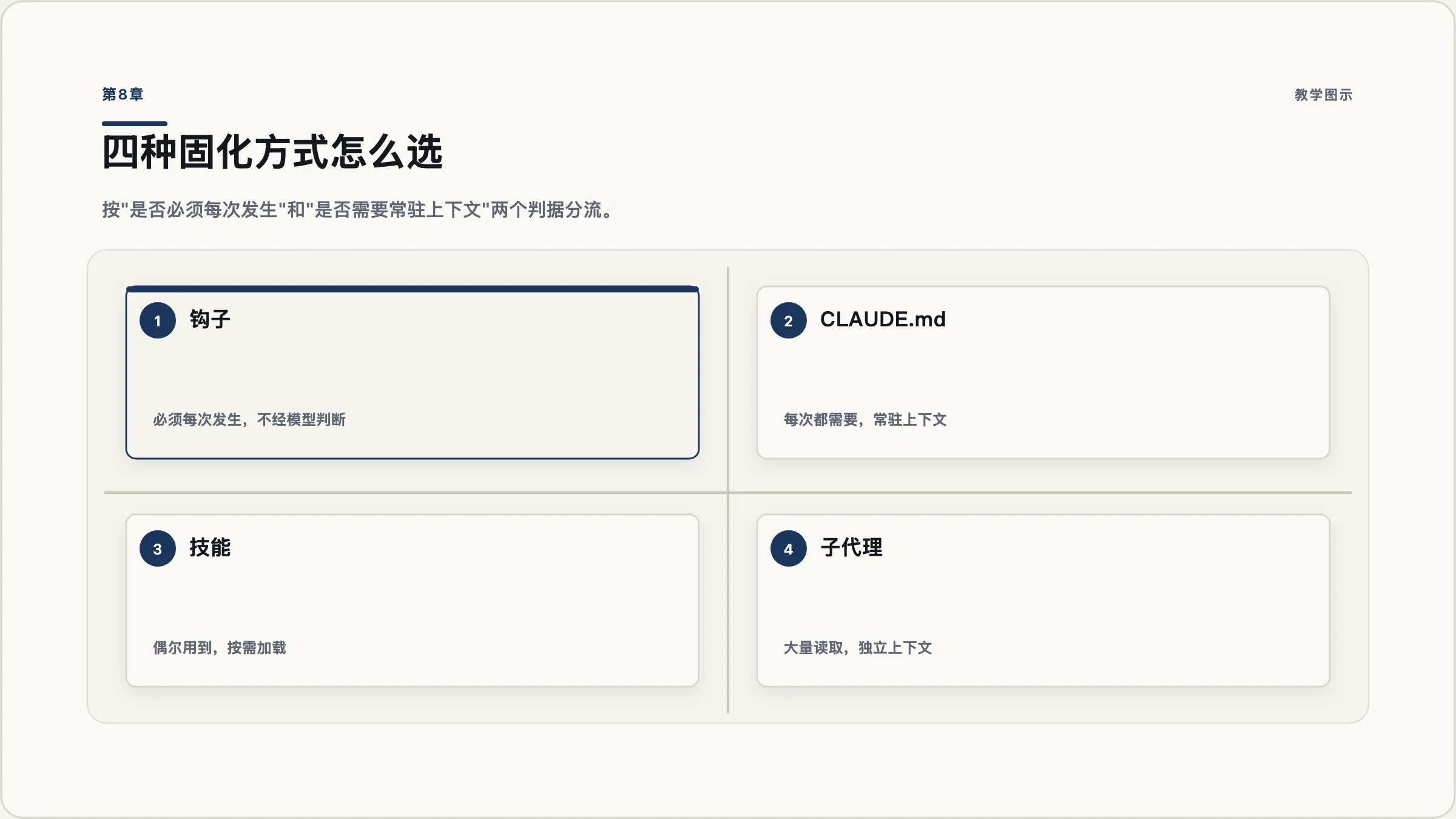 第8章:四种固化方式的选择象限