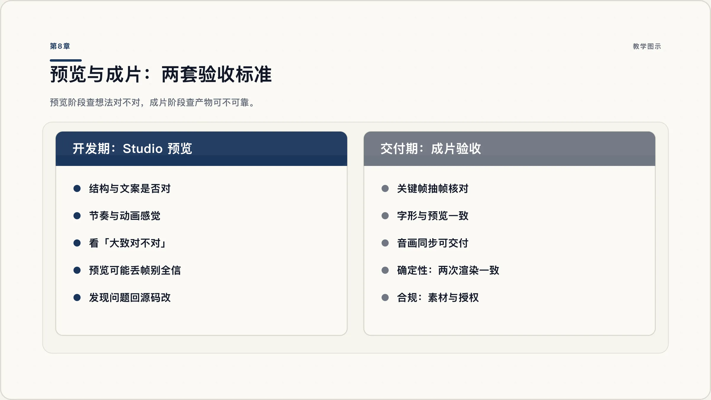 第8章:Studio 预览自查 vs 成片验收