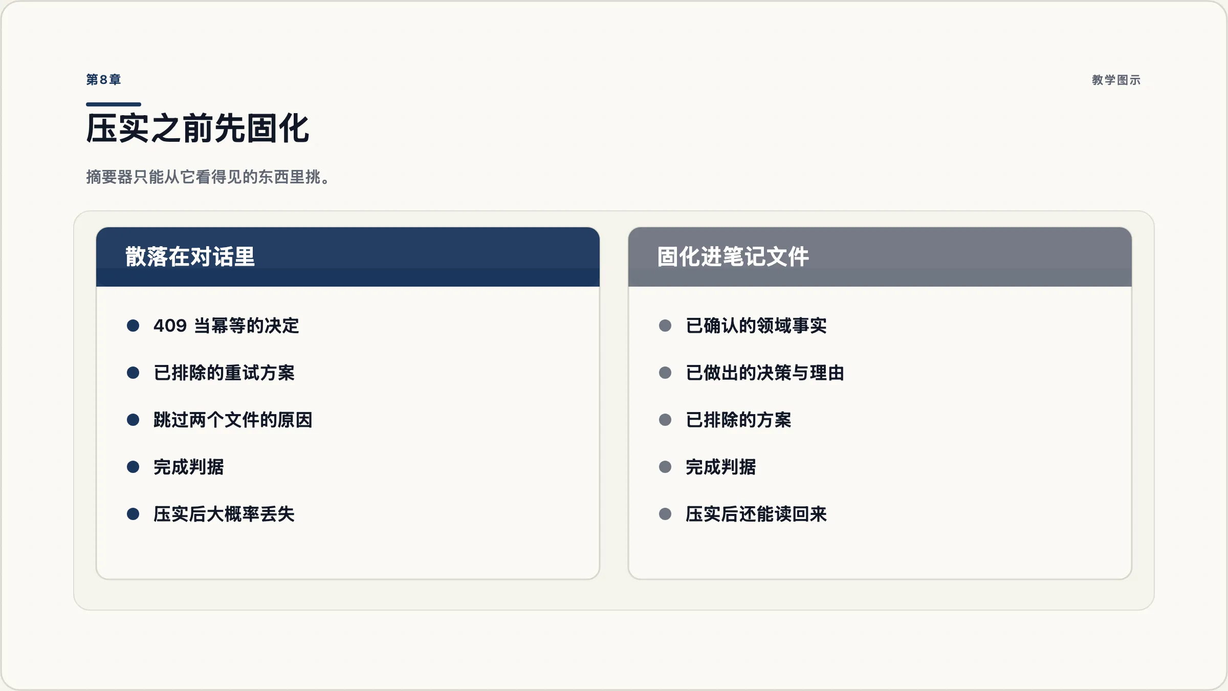 第8章:压实前后的信息去留对比