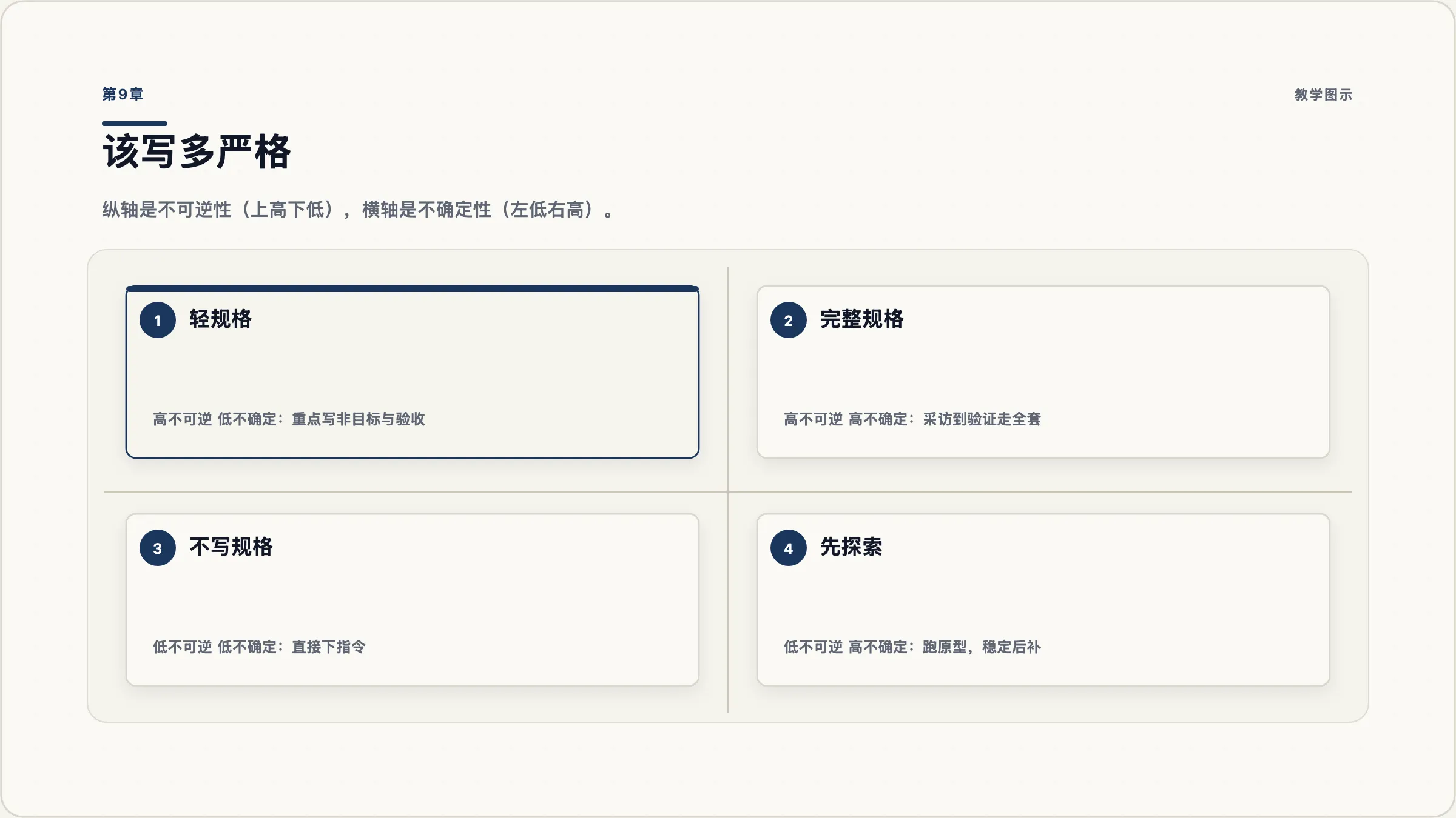第9章:严格度决策