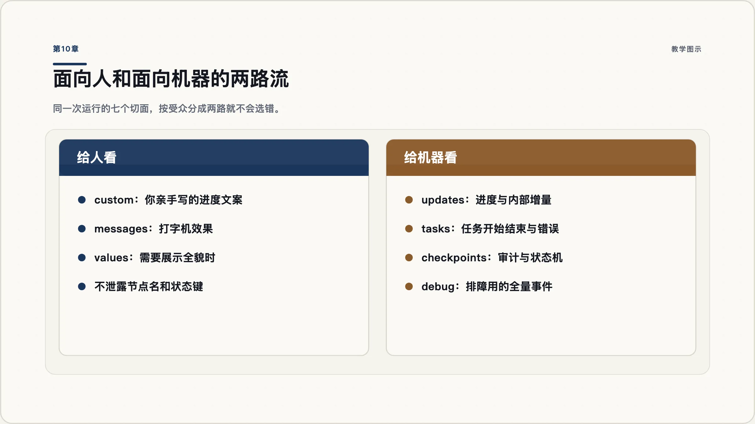 第10章:流式:该给用户看什么,该给工程师看什么