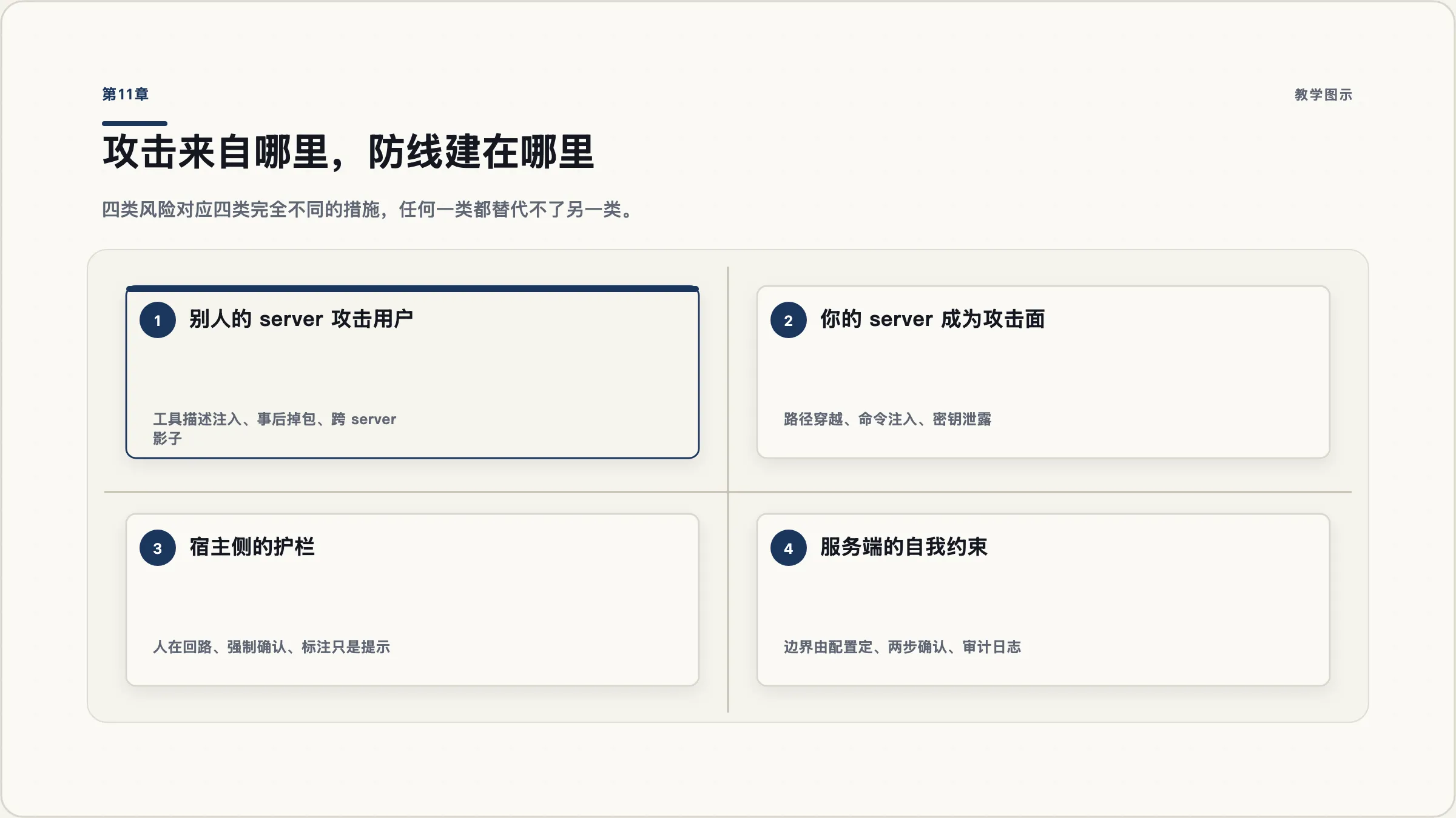 第11章:别人凭什么敢装:安全边界与发布