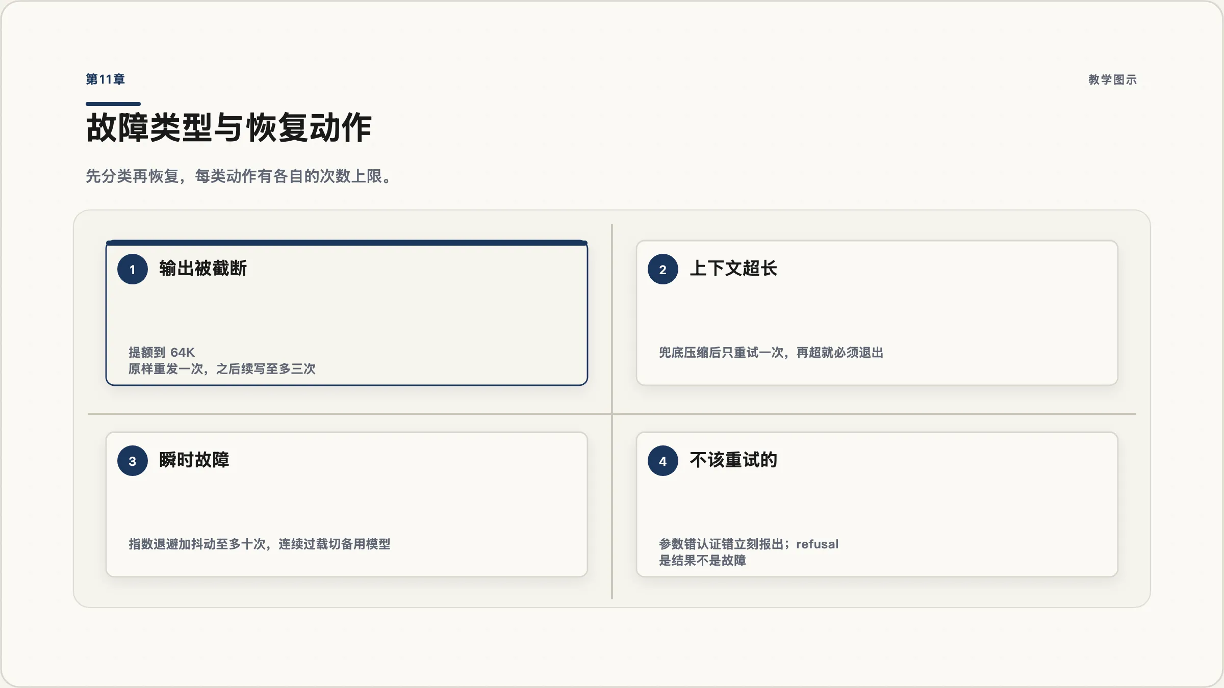 第11章:故障类型与恢复动作