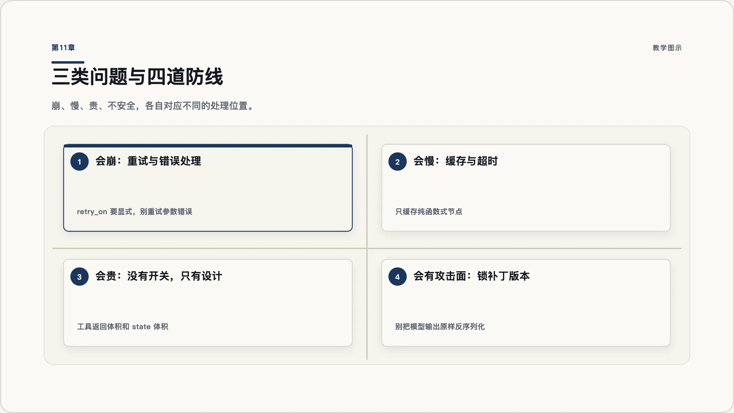 第11章:会崩、会慢、会贵:四道防线