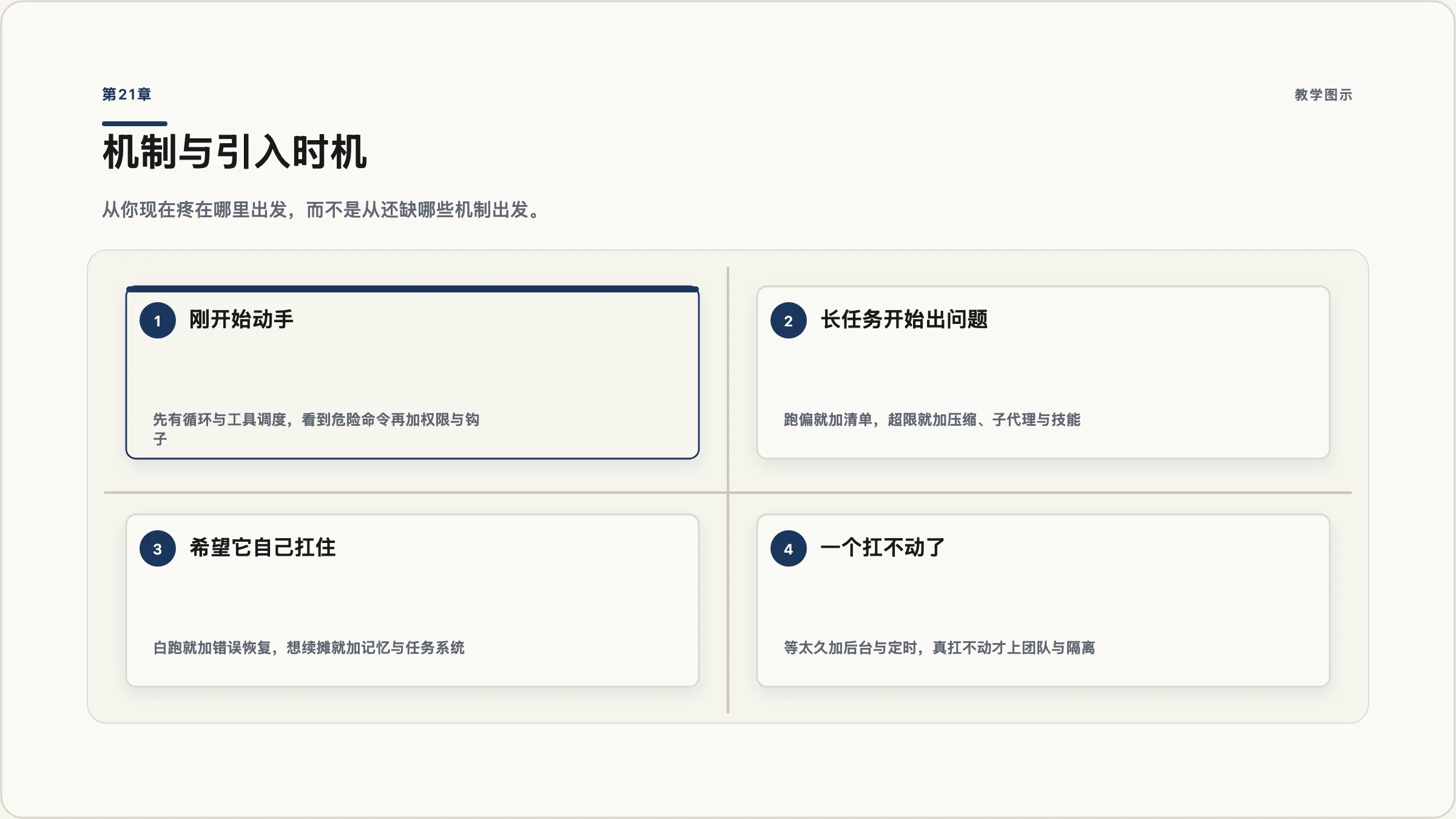 第21章:机制与引入时机对照